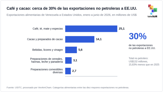 Economía venezolana, abastecimiento, estabilización y salario 6 image 6.png
