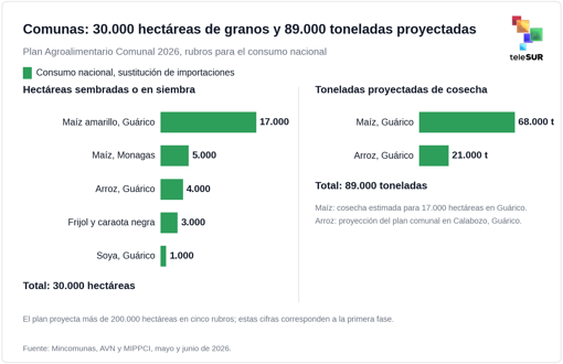 Economía venezolana, abastecimiento, estabilización y salario 7 image 7.png