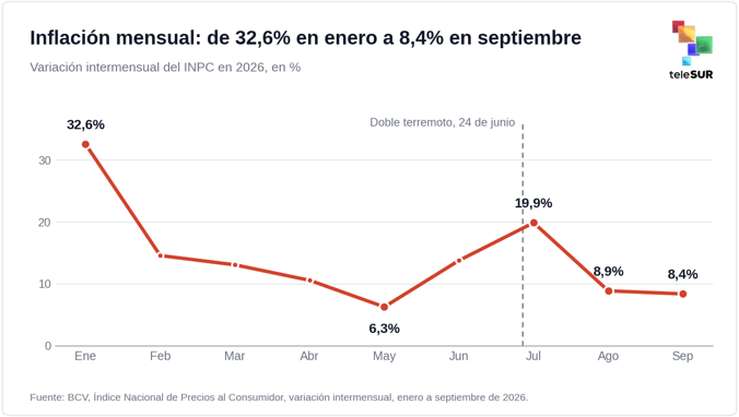 Economía venezolana, abastecimiento, estabilización y salario 2 image.png