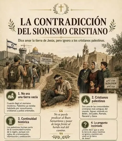 Genealogía de un mito colonial: La raíz cristiana del sionismo 2 sionismo.jpg