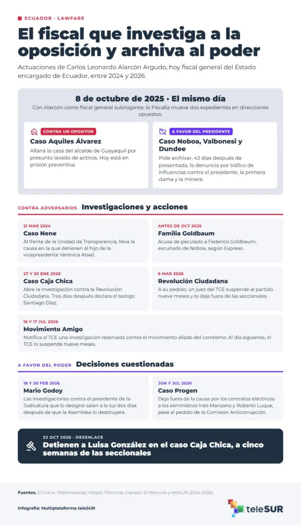 web c2b7 comparativo compacto2x 6